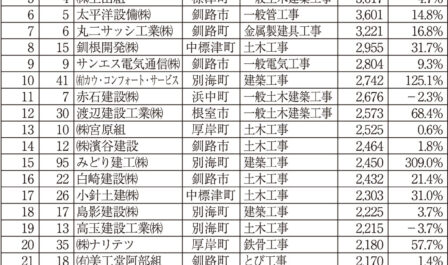 21年2月11日 釧路新聞電子版