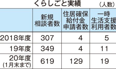 21年2月18日 釧路新聞電子版