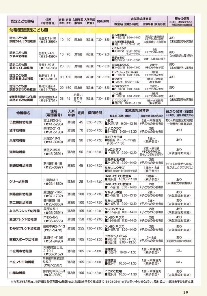 ハポート秋冬-29P 認定こども園・幼稚園.pdf