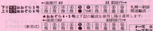 82系と183系両方の編成図が記載されている「交通公社の北海道時刻表（1980年3月号）」