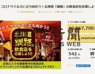 逆風の飲食店応援　クラウドファンディング１０００万円突破(2020-04-04)