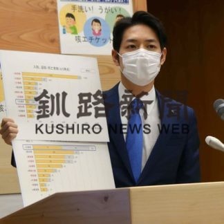 来月まで「集中対策(2020-04-08)