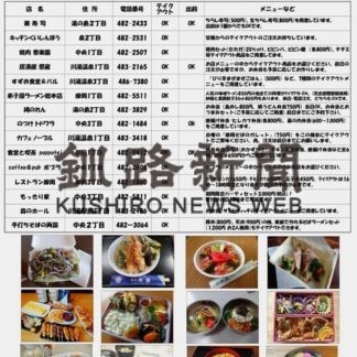 持ち帰り、配達利用を　町商工会など町内飲食店の情報発信(2020-05-28)