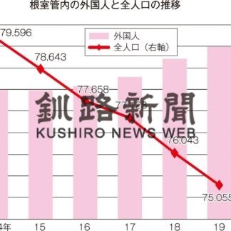 あすから外国人相談会(2020-06-26)
