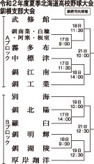 高校野球代替大会、決戦カード決まる(2020-07-04)
