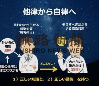 くくるがオンラインシンポ、新型コロナ解説(2020-07-19)