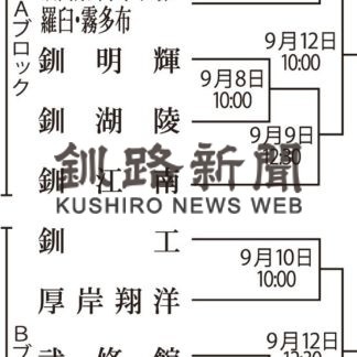 高校野球釧根支部予選、組み合わせ決まる(2020-08-26)