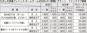 クレインズ、座席半減でフルシーズンチケット購入呼び掛け_1(2020-09-06)