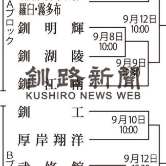 全道懸けあす開幕(2020-09-07)