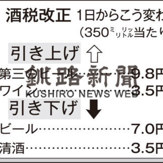 きょうから酒税法変更_1(2020-10-01)