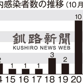 コロナ「最大限の警戒」(2020-10-24)