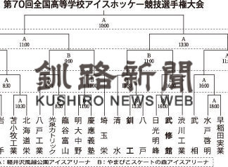 全国高校アイホ、組み合わせ決まる(2021-01-13)