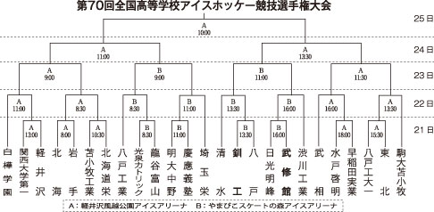 全国高校アイホ、組み合わせ決まる(2021-01-13)
