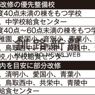 学校施設長寿命化計画素案策定(2021-01-12)