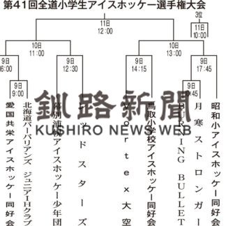 釧路勢 王座奪還へ　あすから全道小学アイホ(2021-01-08)