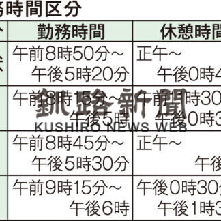 勤務時間選択制試行へ(2021-02-04)