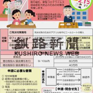 飲食・宿泊 補助金申請を　15日期限　市の感染防止対策支援(2021-02-04)