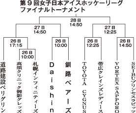 アイホ女子ファイナルへ　地元勢最終調整(2021-02-21)