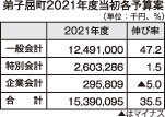 弟子屈町新年度予算　特産品ブランド化推進_1(2021-03-02)