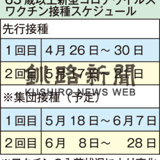 対策本部会議、２６日から６５歳以上ワクチン先行接種_1(2021-04-13)