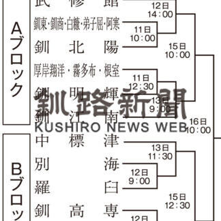 １１日から１２チーム熱戦　春季高校野球釧根支部_1(2021-05-01)