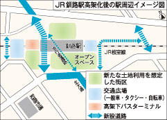 釧路都心部まちづくり計画　事業構想編を策定(2021-04-13)