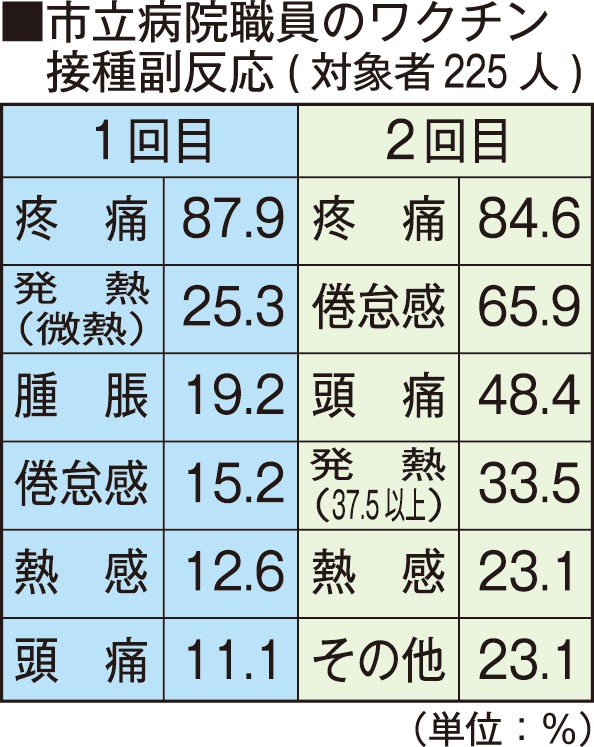 ワクチン接種へ手順確認 根室市、一般高齢者きょう開始_1(2021-05-18)