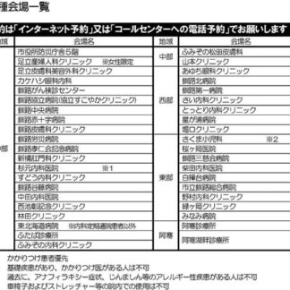 ワクチン接種予約の手順紹介、釧路市は３１日から_3(2021-05-29)