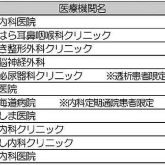 ワクチン接種予約の手順紹介、釧路市は３１日から_2(2021-05-29)