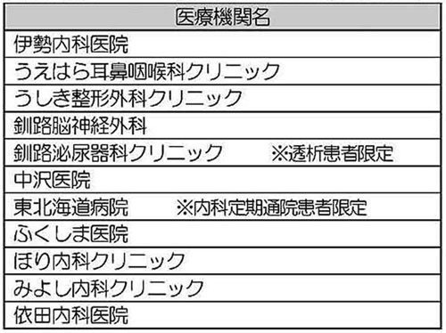 ワクチン接種予約の手順紹介、釧路市は31日から_2(2021-05-29)