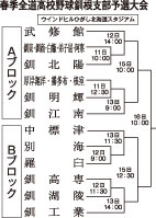春季高校野球釧根予選きょう開幕(2021-05-11)