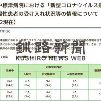 患者受け入れ状況ＨＰで　中標津(2021-05-13)