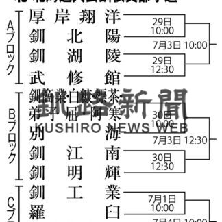 代表３枠懸け熱戦　高校野球北大会釧根支部予選_1(2021-06-16)