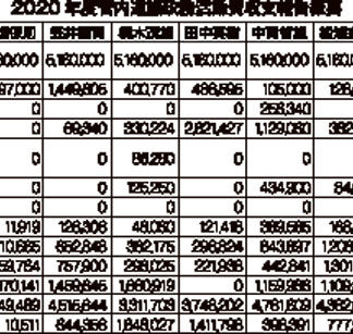 道議会政活費執行率84.2％(2021-08-03)