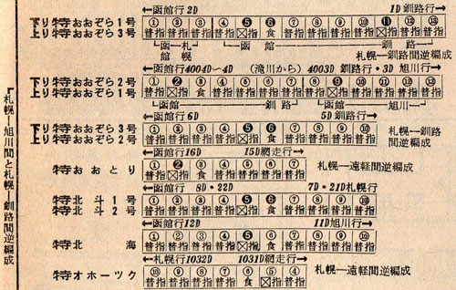1973年3月当時の特急「おおぞら」の編成（交通公社の北海道時刻表より）