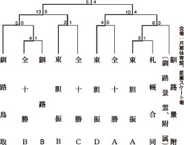 全道中学アイホ　釧鳥取・檜森、逆転Ｇ　東胆振Ｄに５―４_2(2021-12-07)
