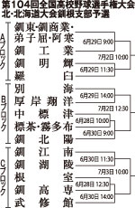 代表懸け１４チーム熱戦　２８日から高校野球支部大会(2022-06-28)