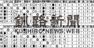 コンサ釧路Ｋ１制覇　釧新旗サッカー_1(2022-07-31)