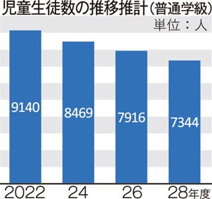 釧路市内小中学校の今後〈上〉義務教育学校　学力格差や意欲低下解消(2022-07-03)