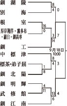 武修館、中標津に競り勝つ_2(2022-09-18)