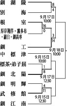 釧工 強力打線で４強　秋季高校野球釧根支部_2(2022-09-15)