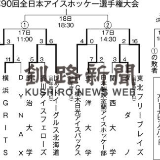 クレインズ４強入り　アイスホッケー全日本選手権_2(2022-12-17)