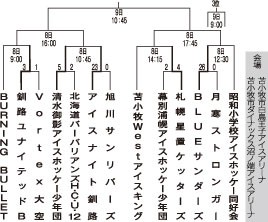 全道小学生アイホ　釧路勢３チーム８強_2(2023-01-08)