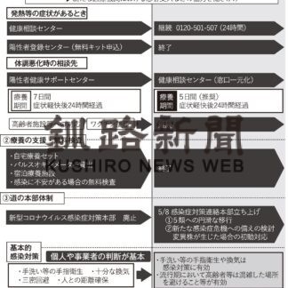 コロナ５月５類へ　道が移行後の対応決定(2023-04-22)