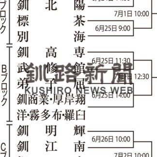 代表３枠懸け熱戦　高校野球北大会釧根支部予選【釧路】(2023-06-09)