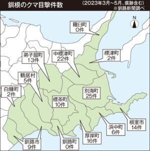 クマ目撃　釧根でも増加　３～５月１２４件(2023-06-06)