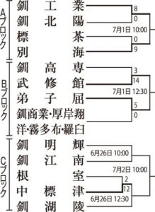 弟子屈完封勝ち　高校野球北大会釧根支部予選【釧路市】_2(2023-06-26)