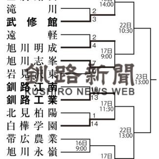 釧工、釧江南破り初戦突破　高校野球北大会【旭川】_3(2023-07-16)