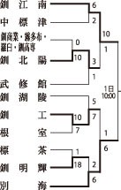 釧江南－別海できょう代表決定戦　高校野球秋季北海道大会釧根支部予選【釧路市】_2(2023-10-01)