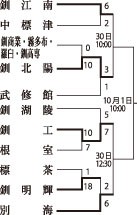 釧工 競り勝つ　高校野球秋季釧根支部予選【釧路市】_2(2023-09-26)